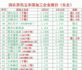 山东玉米亩产多少斤