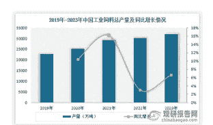 饲料发展多少年了