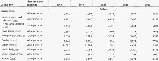 加拿大饲粮亩产多少