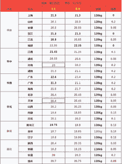 进口猪的价格是多少