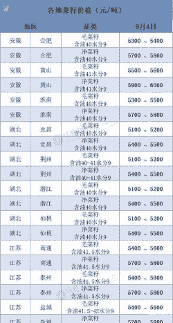 2017油菜籽价格多少