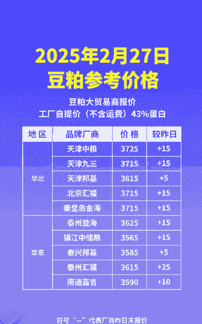 预混料需要多少个豆粕