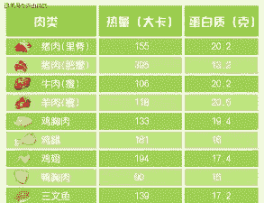 养猪需要多少蛋白质