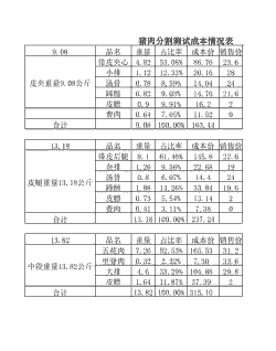 猪肉检验成本多少啊