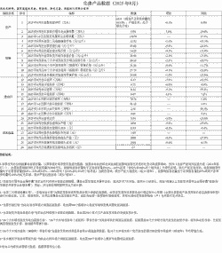 每头生猪有多少利润