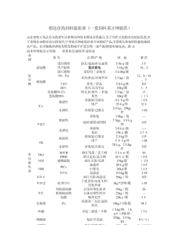 代理兽药需要多少钱