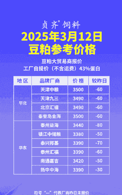 豆粕发酵膨胀多少钱