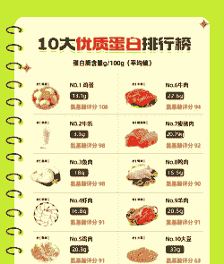 低蛋白日粮多少蛋白