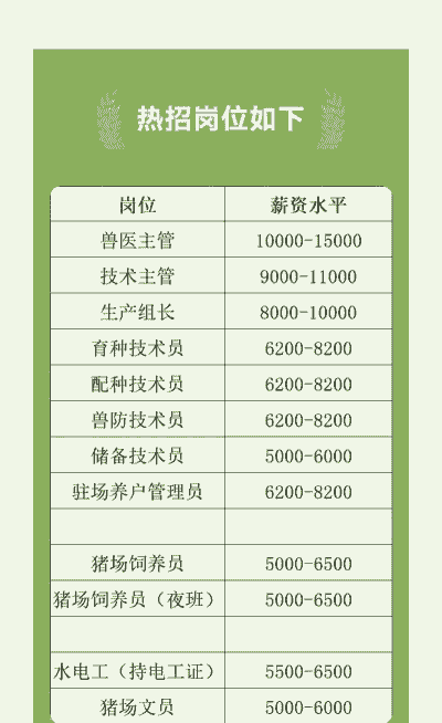 猪场干7年工资多少
