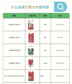 今年新米的价格是多少