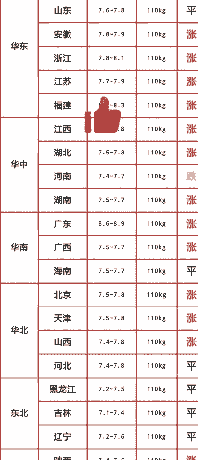 河南省省生猪价格多少