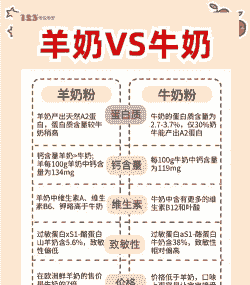 羔羊每天吃多少毫升奶