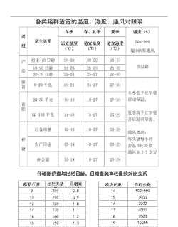 猪适合的温度是多少