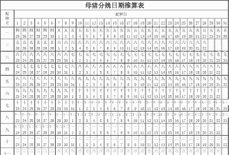 母猪怀孕多少天可以分娩