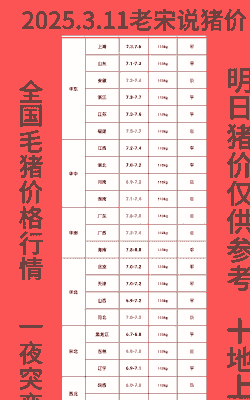 毛猪7块猪肉卖多少