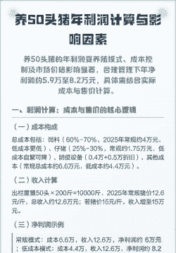 养50猪的利润多少