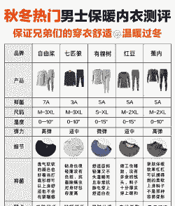 籽棉公定衣分率是多少