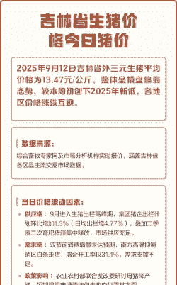 吉林省生猪价格多少