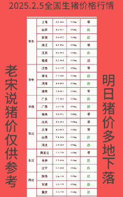 育肥猪卖多少钱