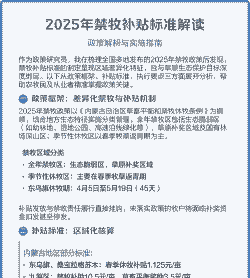 牧民禁牧补贴多少钱