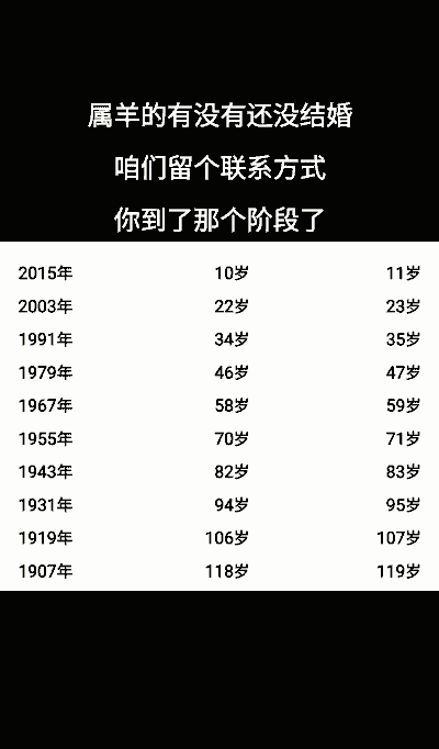 羊的年龄分别是多少