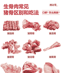 300斤的猪有多少骨