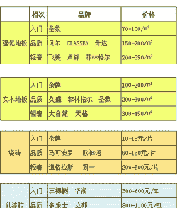 全价料的标准量是多少