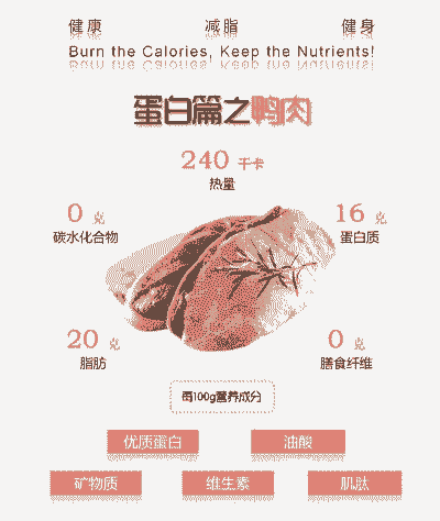 肉鸭料的蛋白是多少