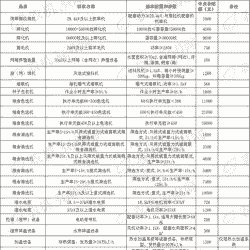 内蒙玉米补贴多少钱啊