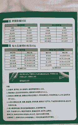 无抗成本增加多少