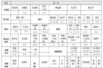 内蒙的猪肉价格是多少