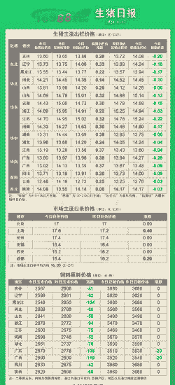 出栏猪价格是多少钱