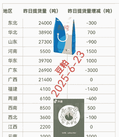 豆粕喂蛋鸡的量是多少