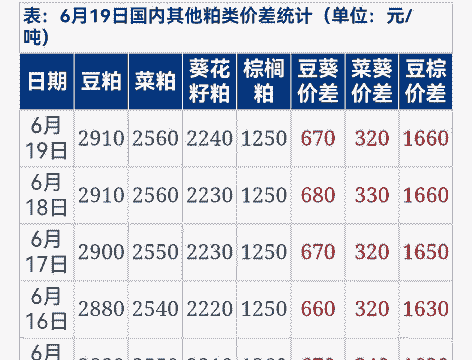 产蛋鸡饲料添加豆粕多少