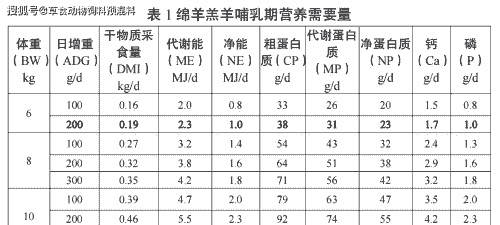 羊饲料添加多少豆粕