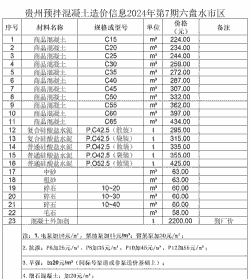 预混料成本价是多少元