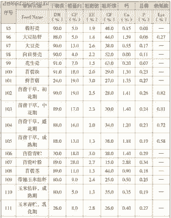 牛一天吃多少料