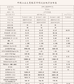 卖饲料一吨利润多少
