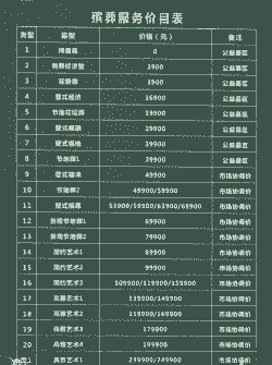 办理孵化厂要多少钱