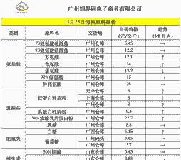 生产饲料需投资多少钱