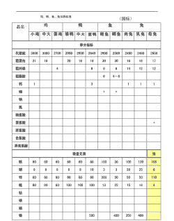 用预混料的比列是多少