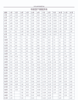 母猪的孕产期是多少天