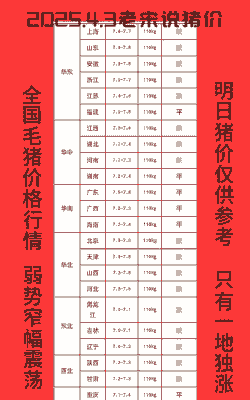 贵州猪价多少一斤