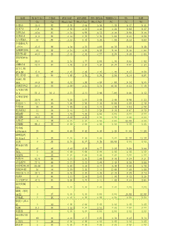 每吨饲料中可以加多少油