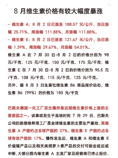 饲料用维生素价格是多少