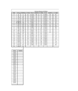 鸡的采食量为体重的多少