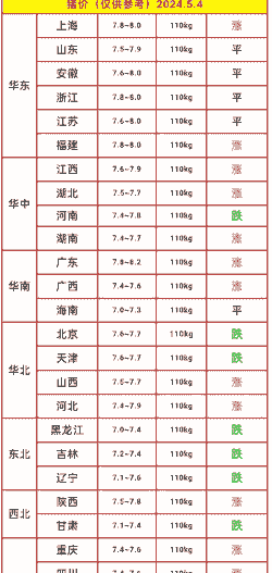 生猪的收购价多少钱