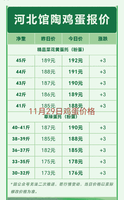 蛋鸡每天需要吃多少钱
