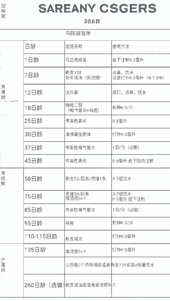 鸡苗的疫苗分别在多少天