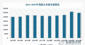 饲料和玉米比例是多少钱